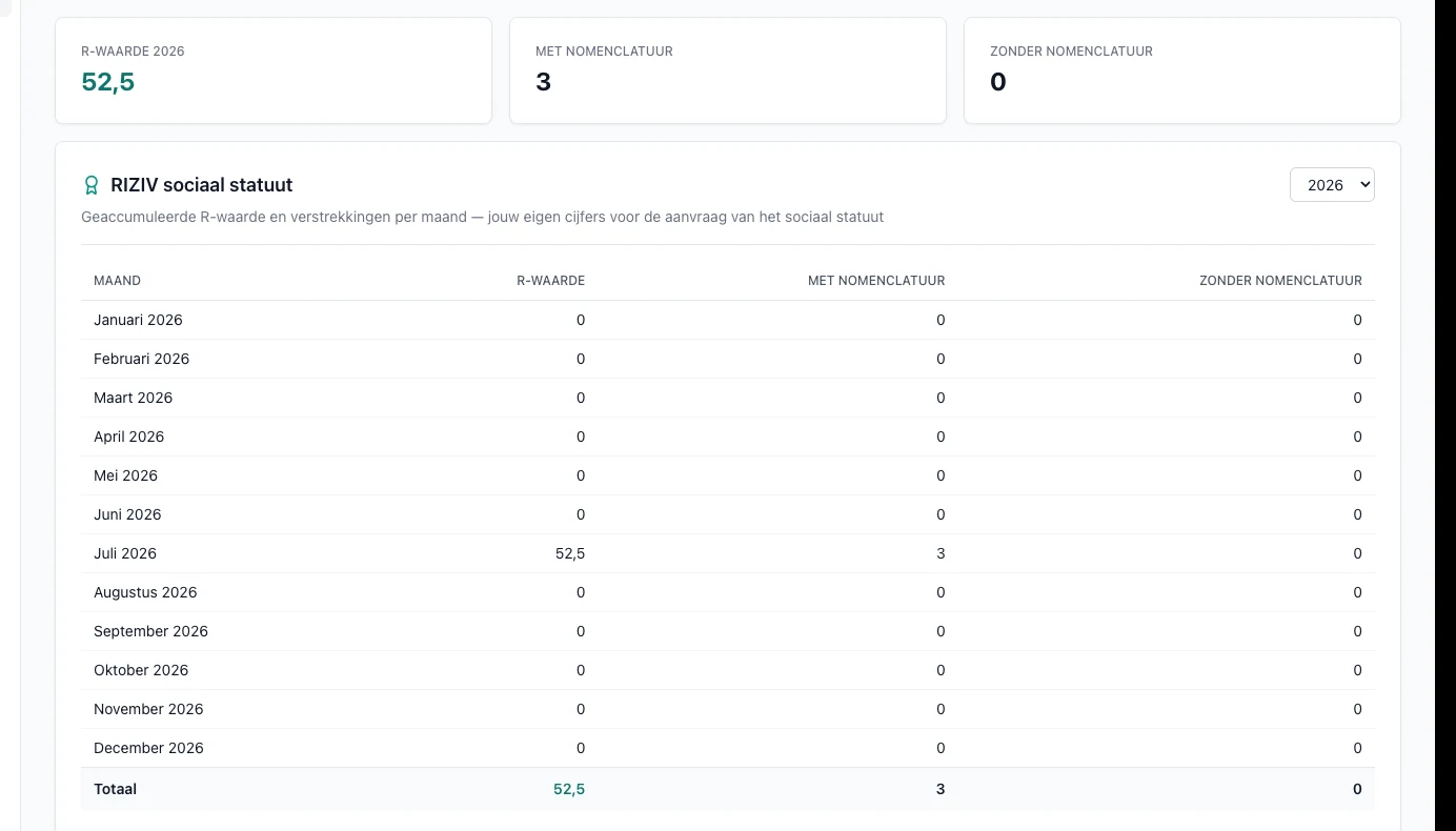 RIZIV social status overview in VIMA for speech therapy with R value and services with or without nomenclature